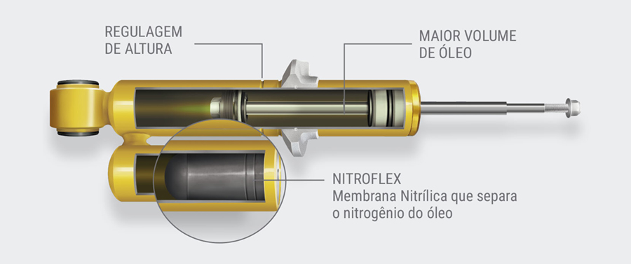 Offshox fx7 nitroflex: como funciona o amortecedor com reservatório para off-road? - offshox Amortecedor Com Reservatório Offshox Fx7 Nitroflex